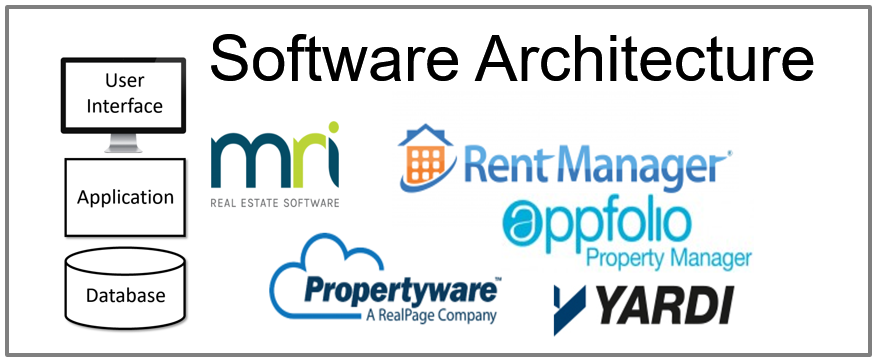 Property Management Software Architecture