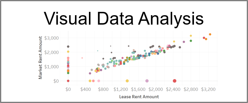 visual data analysis property management analytics