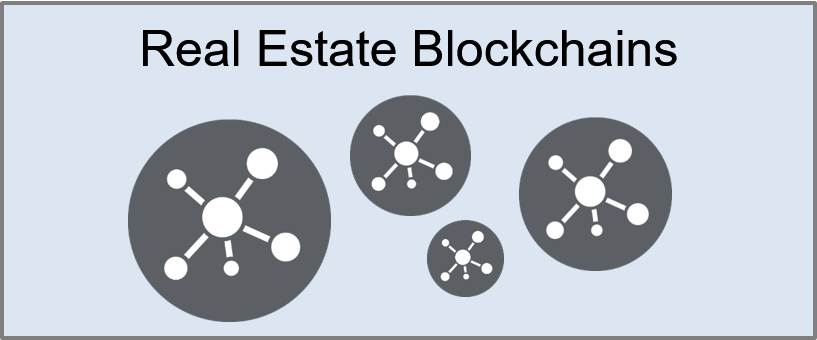 real estate blockchains examples