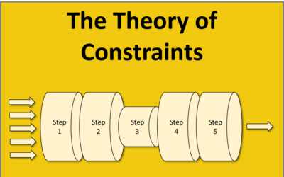 Why Property Managers Need to Know About the Theory of Constraints