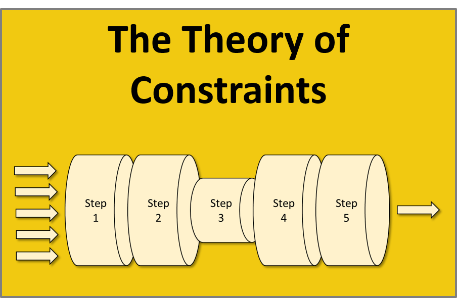 Why Property Managers Need to Know About the Theory of Constraints
